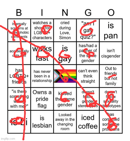 Mmm yes, non hetero bingo | image tagged in mmm yes non hetero bingo | made w/ Imgflip meme maker