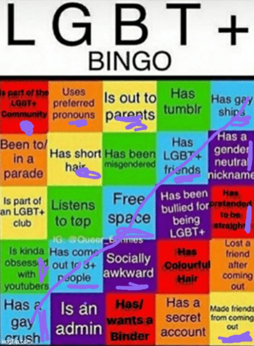 Yeah baby,that's what I'm talking about | image tagged in lgbtq bingo | made w/ Imgflip meme maker