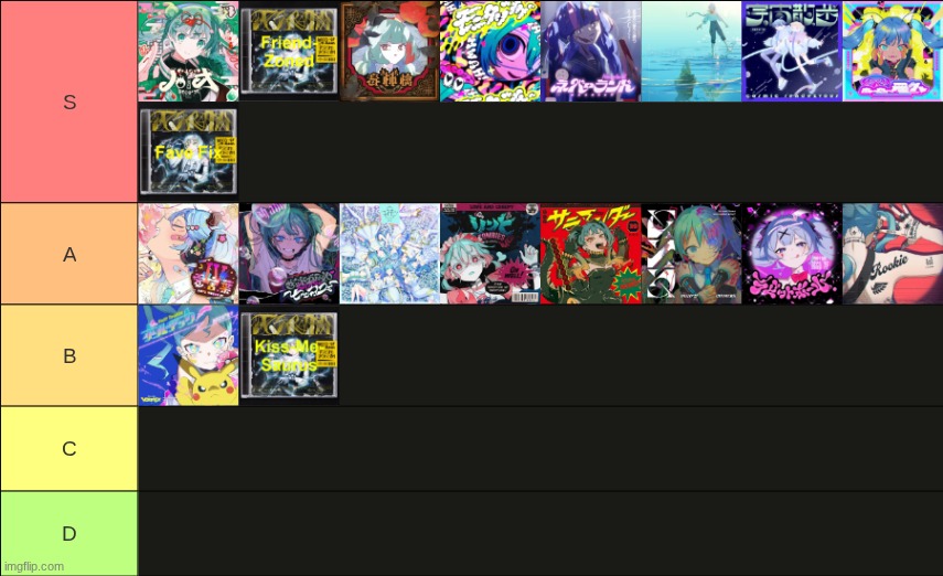 TRANSFORM by DECO*27 tier list | made w/ Imgflip meme maker