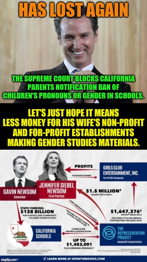 The Loser Gavin Newsom | HAS LOST AGAIN; THE SUPREME COURT BLOCKS CALIFORNIA PARENTS NOTIFICATION BAN OF CHILDREN'S PRONOUNS OR GENDER IN SCHOOLS. LET'S JUST HOPE IT MEANS LESS MONEY FOR HIS WIFE'S NON-PROFIT AND FOR-PROFIT ESTABLISHMENTS MAKING GENDER STUDIES MATERIALS. | image tagged in scheming gavin newsom,no more,ban,notifications,politics,memes | made w/ Imgflip meme maker