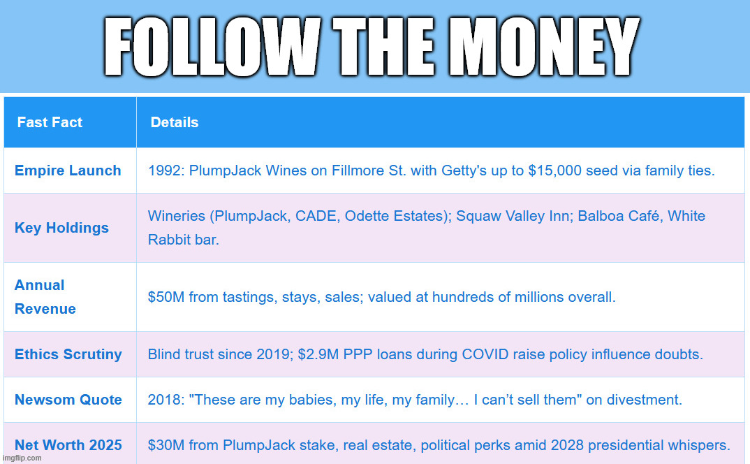 FOLLOW THE MONEY | made w/ Imgflip meme maker