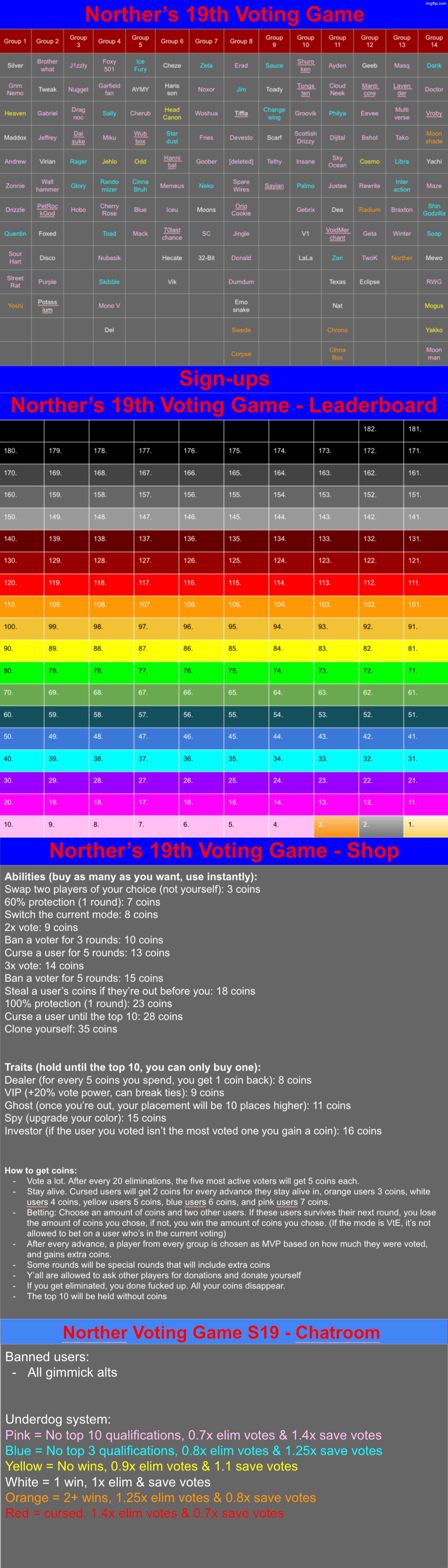 Added some users myself, now you suggest some | image tagged in voting game s19 | made w/ Imgflip meme maker