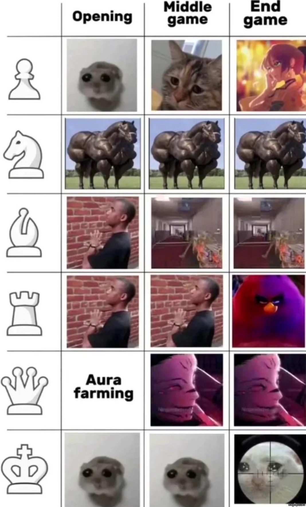 Chess meme - extended | image tagged in memes,meme,funny,funny memes,chess | made w/ Imgflip meme maker