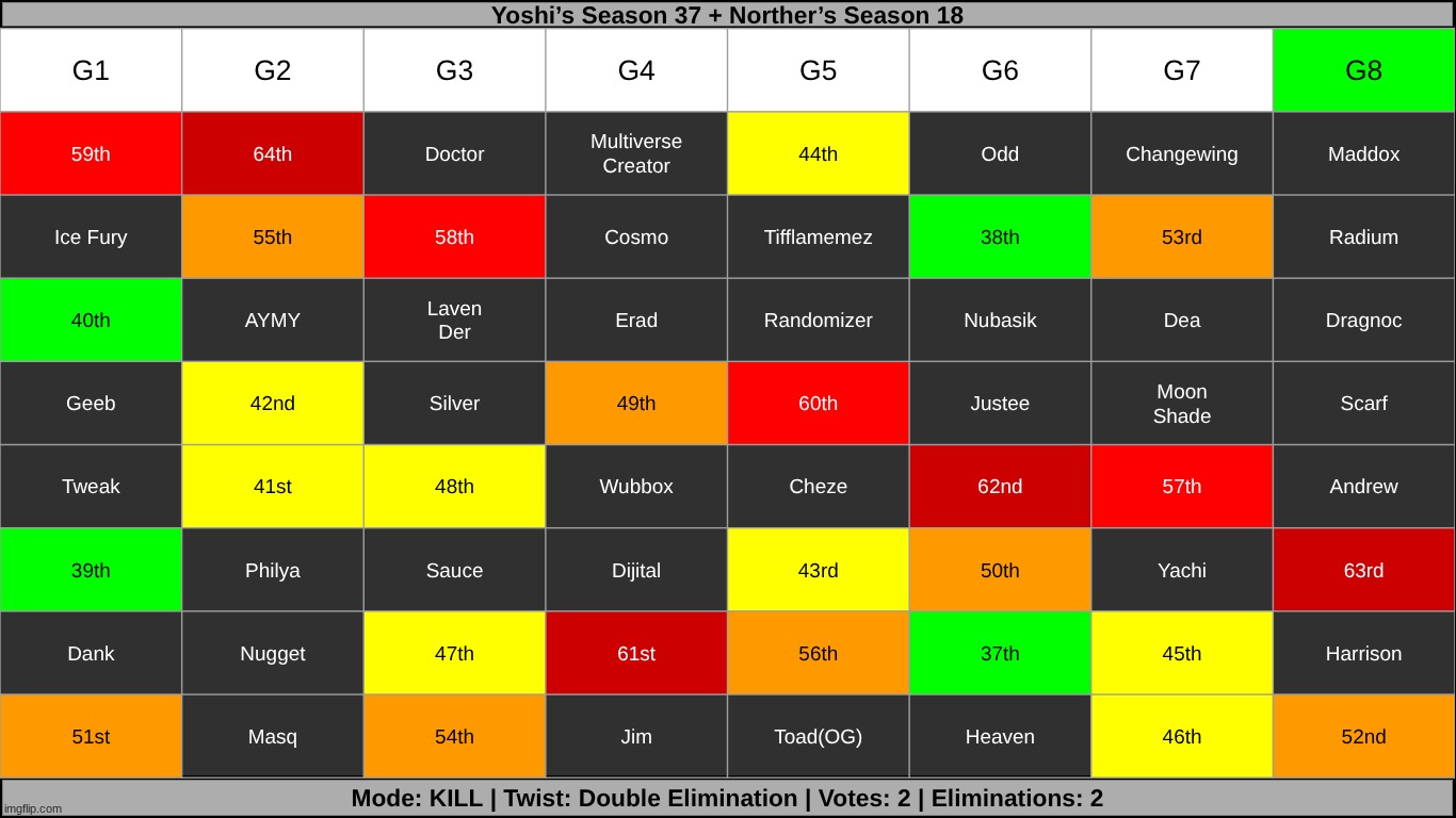 k2 | made w/ Imgflip meme maker