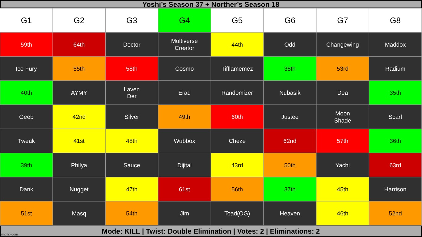 k2 | made w/ Imgflip meme maker