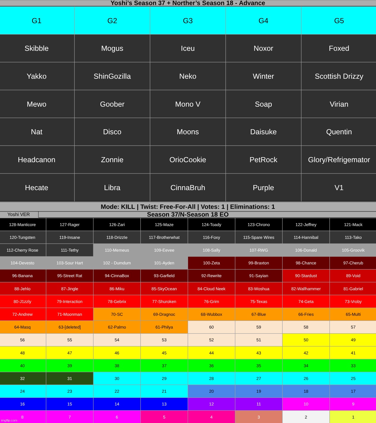 we've moved on to a new stage. k1 | made w/ Imgflip meme maker