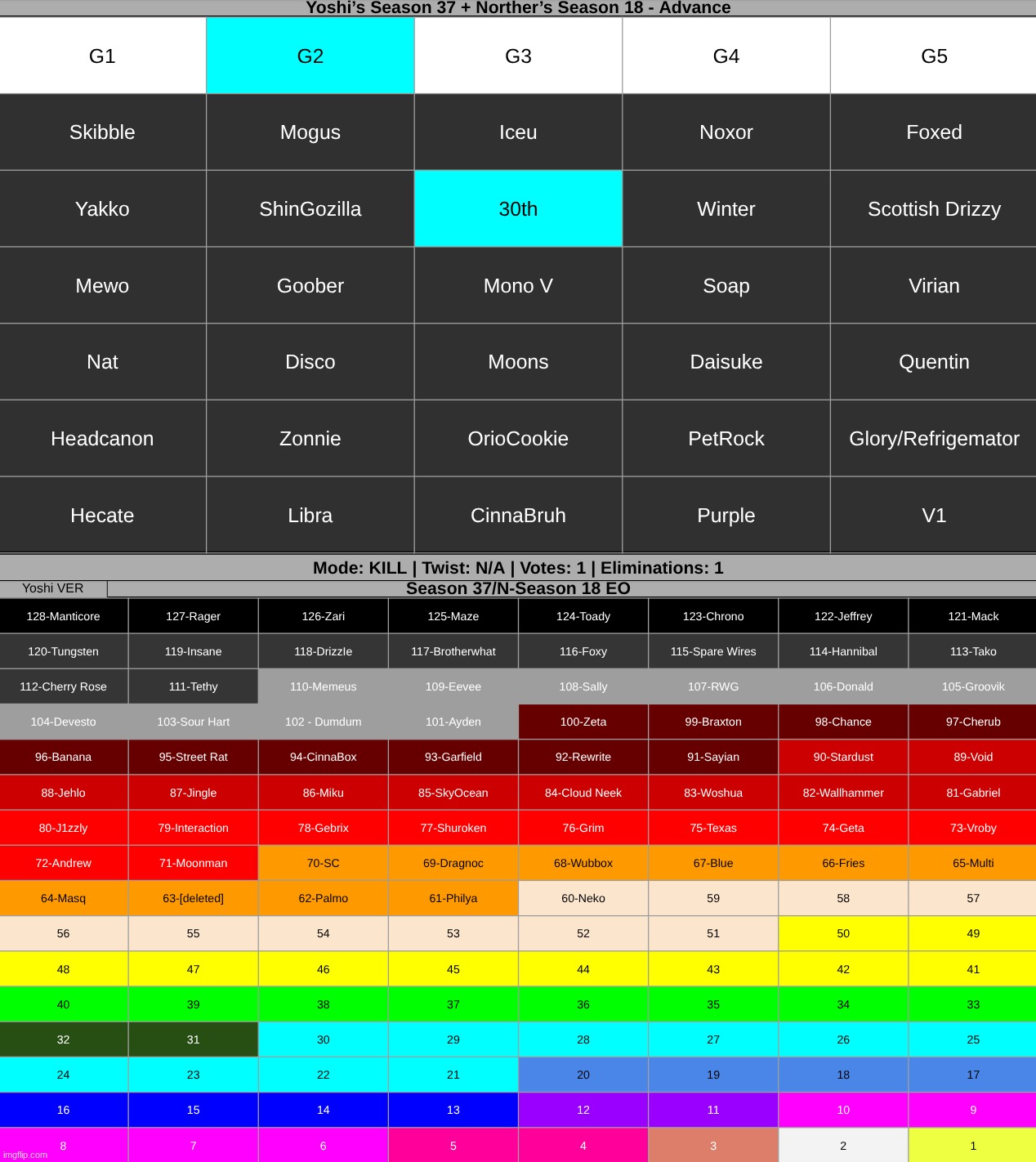 k1 | made w/ Imgflip meme maker