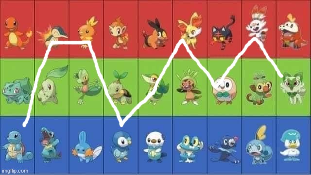 which path are yall taking | made w/ Imgflip meme maker