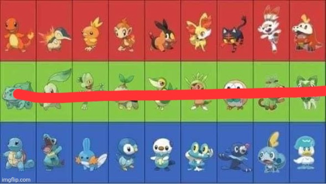 Starter Pokemon | image tagged in starter pokemon | made w/ Imgflip meme maker