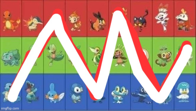 perfect spread | image tagged in starter pokemon | made w/ Imgflip meme maker