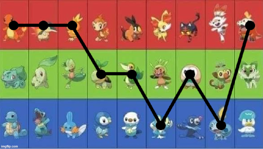 . | made w/ Imgflip meme maker