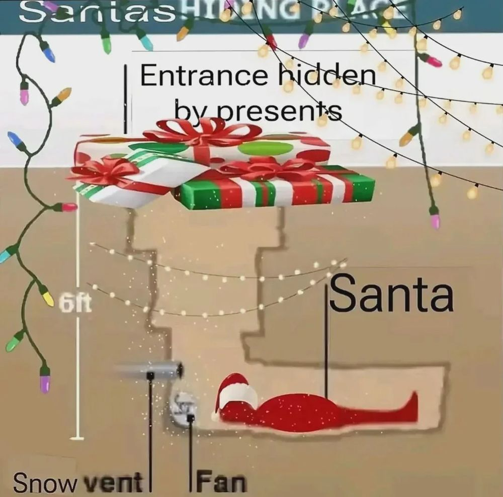 Santa's hiding place Blank Meme Template