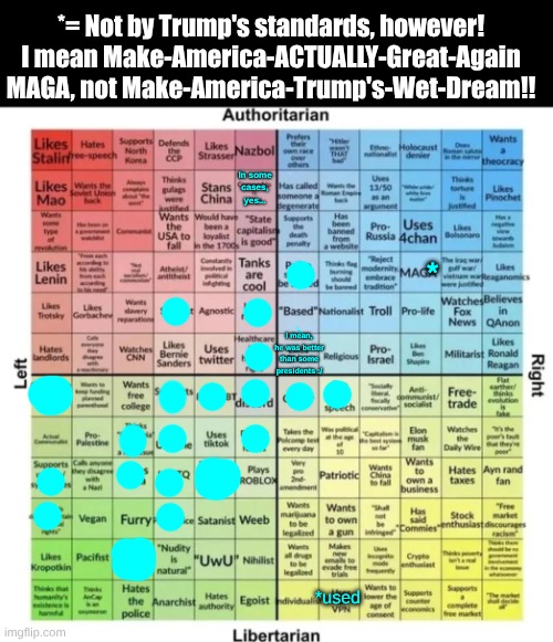 *= Not by Trump's standards, however! I mean Make-America-ACTUALLY-Great-Again MAGA, not Make-America-Trump's-Wet-Dream!! In some cases, yes... *; I mean, he was better than some presidents :/; *used | image tagged in political meme,fresh memes,bingo | made w/ Imgflip meme maker