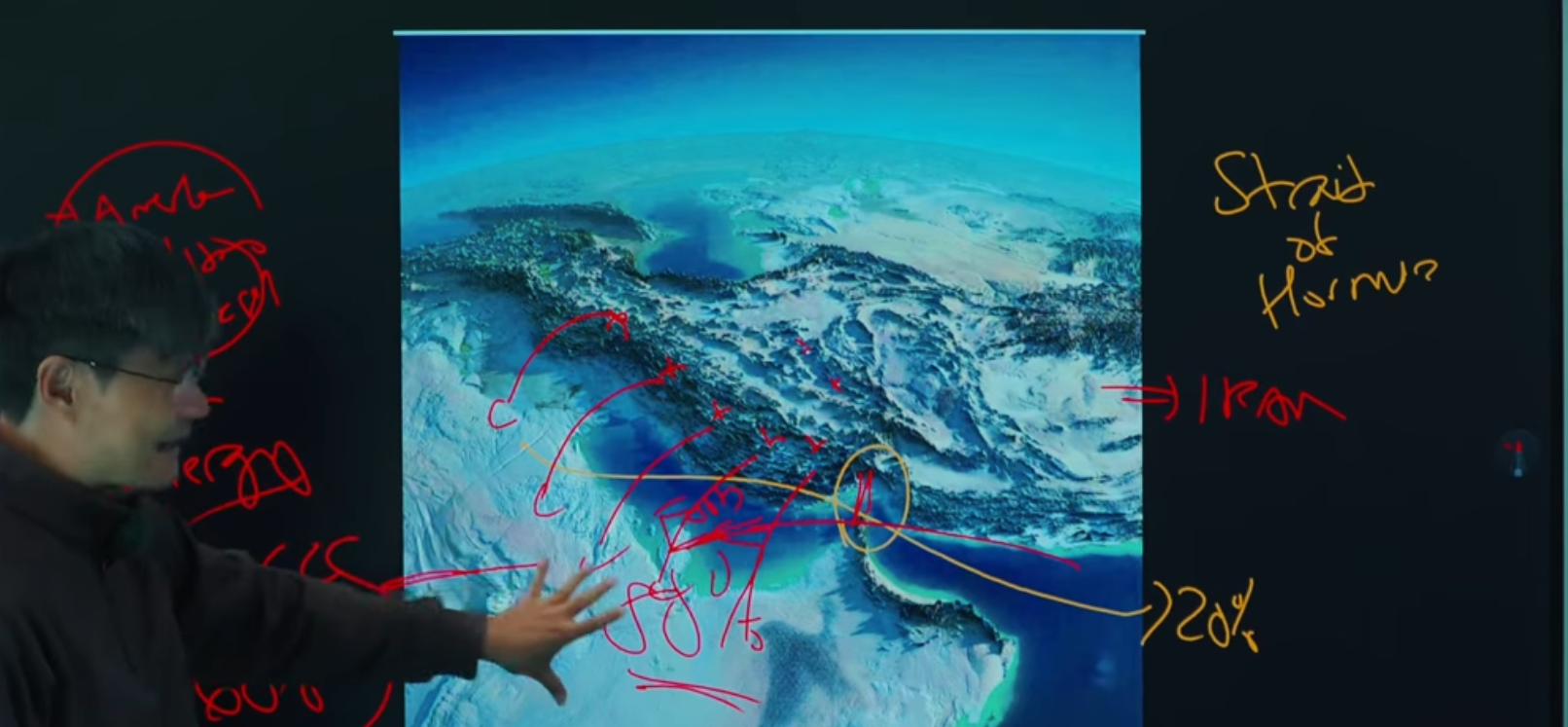 Ottoman ~ US empire vs Safavid Blank Meme Template