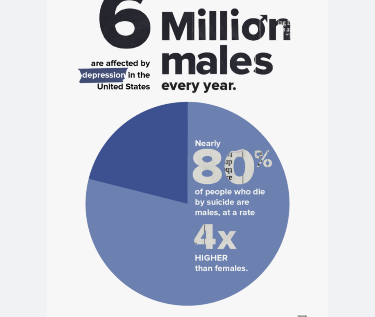 Men’s mental health Blank Meme Template