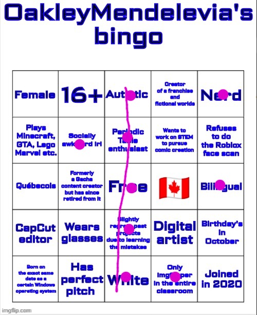 OakleyMendelevia's bingo (2026 edition) | image tagged in oakleymendelevia's bingo 2026 edition | made w/ Imgflip meme maker