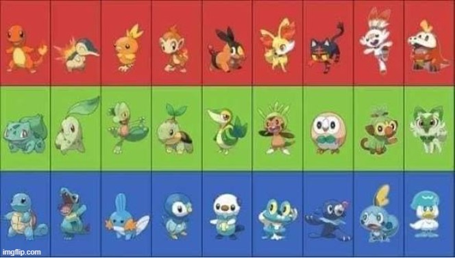 which starters would you choose to make a full team | image tagged in starter pokemon | made w/ Imgflip meme maker
