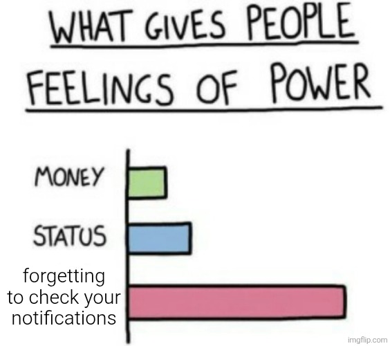 Have ever you are this type of imgflip users? (not me) | forgetting to check your notifications | image tagged in what gives people feelings of power | made w/ Imgflip meme maker
