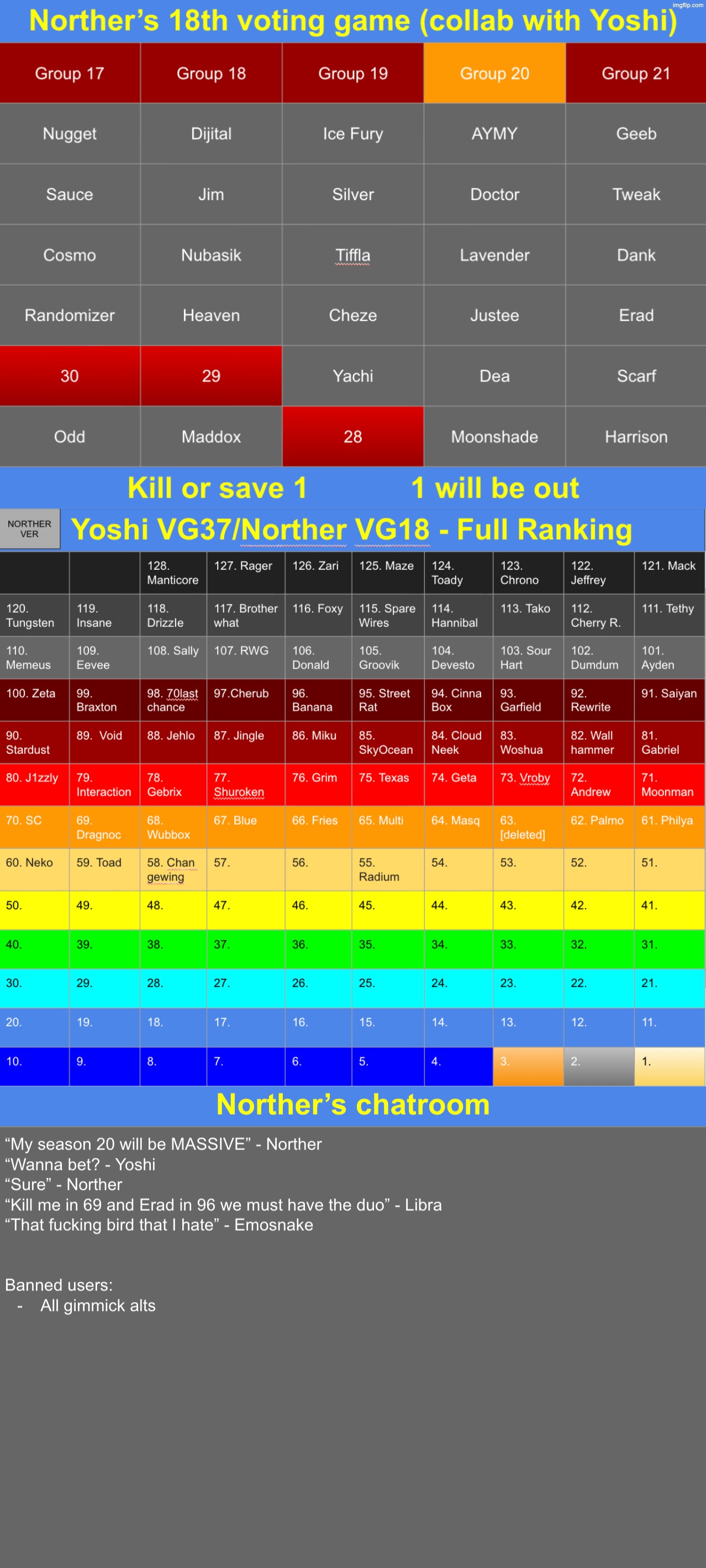 k1 or s1 (Yoshi hasn't quit S37 right? Right??) | image tagged in voting game s18 | made w/ Imgflip meme maker