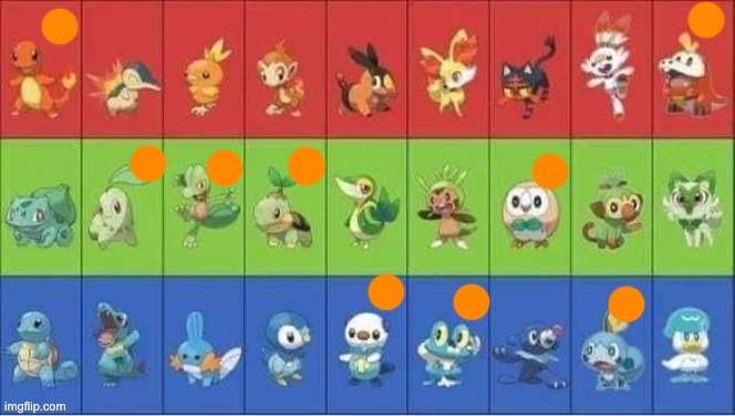 Starter Pokemon | image tagged in starter pokemon | made w/ Imgflip meme maker