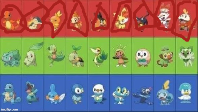 Starter Pokemon | image tagged in starter pokemon | made w/ Imgflip meme maker