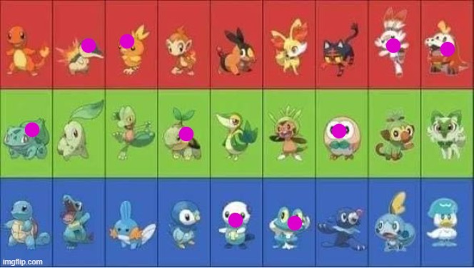 Starter Pokemon | image tagged in starter pokemon | made w/ Imgflip meme maker