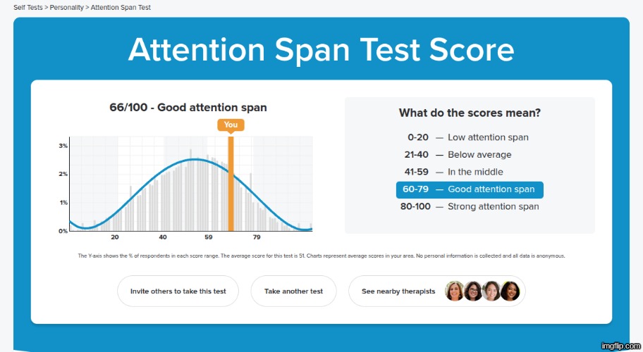 I have an attention span bigger than a goldfish | made w/ Imgflip meme maker