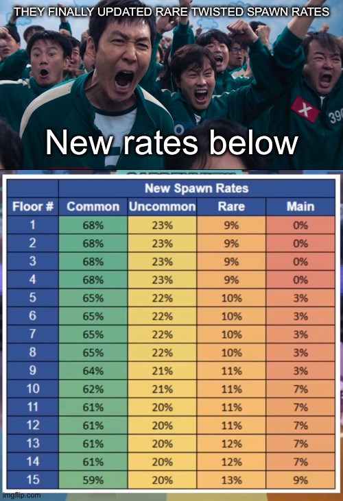 FINALLY I HAVE A CHANCE AT GETTING SQUIRM | THEY FINALLY UPDATED RARE TWISTED SPAWN RATES; New rates below | image tagged in squid game cheer | made w/ Imgflip meme maker