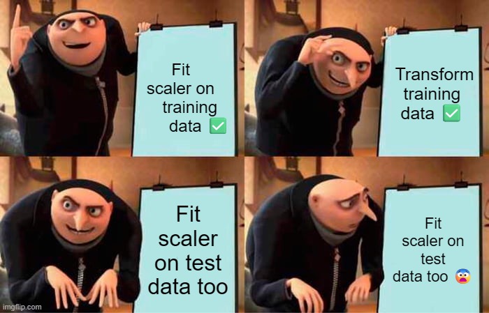 Gru's Plan Meme | Fit scaler on     training         data ✅; Transform training data ✅; Fit scaler on test data too; Fit scaler on test data too 😨 | image tagged in memes,gru's plan | made w/ Imgflip meme maker