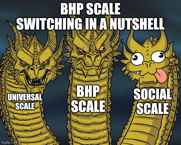 BHP meme # I have lost count by now | BHP SCALE SWITCHING IN A NUTSHELL; BHP SCALE; SOCIAL SCALE; UNIVERSAL SCALE | image tagged in three-headed dragon | made w/ Imgflip meme maker
