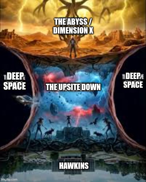 the upside down explained | THE ABYSS /
DIMENSION X; DEEP SPACE; DEEP SPACE; THE UPSITE DOWN; HAWKINS | image tagged in stranger things | made w/ Imgflip meme maker