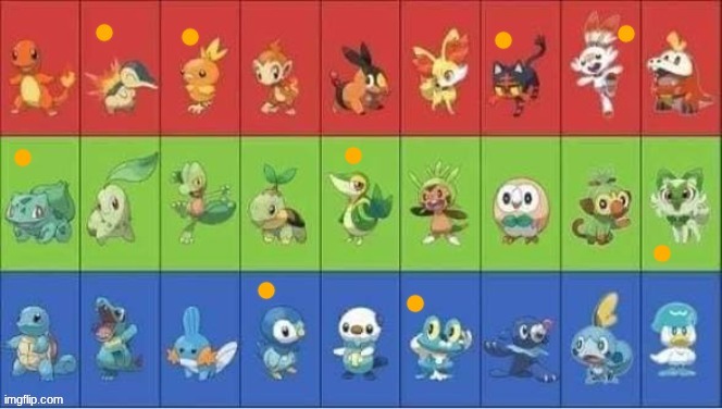 Assume shit about me based on my fave starter mons | image tagged in e | made w/ Imgflip meme maker