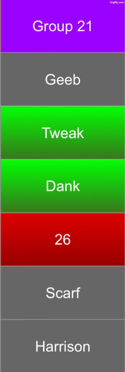 Last round was a save. Vote 1 again | image tagged in voting game s18 | made w/ Imgflip meme maker