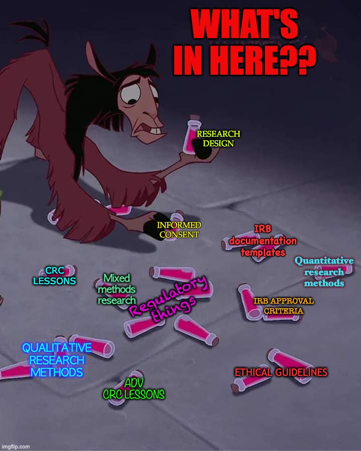 kuzkos research | WHAT'S IN HERE?? RESEARCH DESIGN; INFORMED CONSENT; IRB documentation templates; Quantitative research methods; CRC LESSONS; Mixed methods research; Regulatory things; IRB APPROVAL CRITERIA; QUALITATIVE RESEARCH METHODS; ETHICAL GUIDELINES; ADV CRC LESSONS | image tagged in kuzco surrounded by potions | made w/ Imgflip meme maker