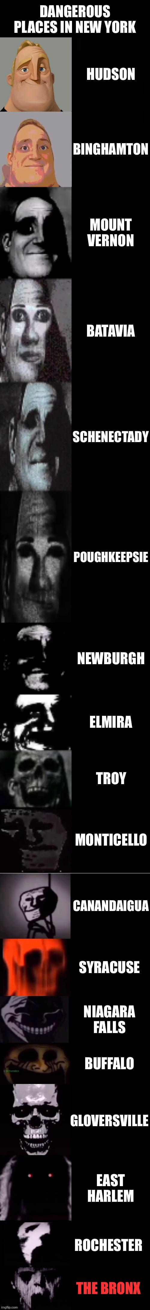 Mr Incredible Becoming Uncanny: Dangerous Places in New York | DANGEROUS PLACES IN NEW YORK; HUDSON; BINGHAMTON; MOUNT VERNON; BATAVIA; SCHENECTADY; POUGHKEEPSIE; NEWBURGH; ELMIRA; TROY; MONTICELLO; CANANDAIGUA; SYRACUSE; NIAGARA FALLS; BUFFALO; GLOVERSVILLE; EAST HARLEM; ROCHESTER; THE BRONX | image tagged in mr incredible becoming uncanny 1st extension | made w/ Imgflip meme maker