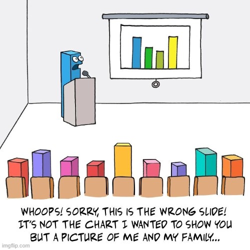 Wrong Chart | image tagged in comics | made w/ Imgflip meme maker
