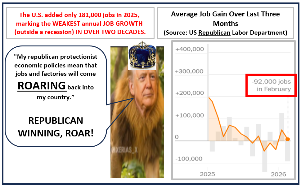 Poor Republican Job Growth Blank Meme Template