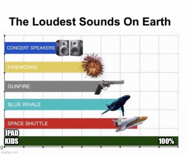 The Loudest Sounds on Earth | IPAD KIDS; 100% | image tagged in the loudest sounds on earth | made w/ Imgflip meme maker