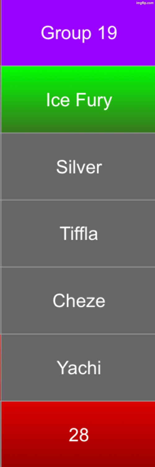 Last round was a save. Vote 1 again | image tagged in voting game s18 | made w/ Imgflip meme maker