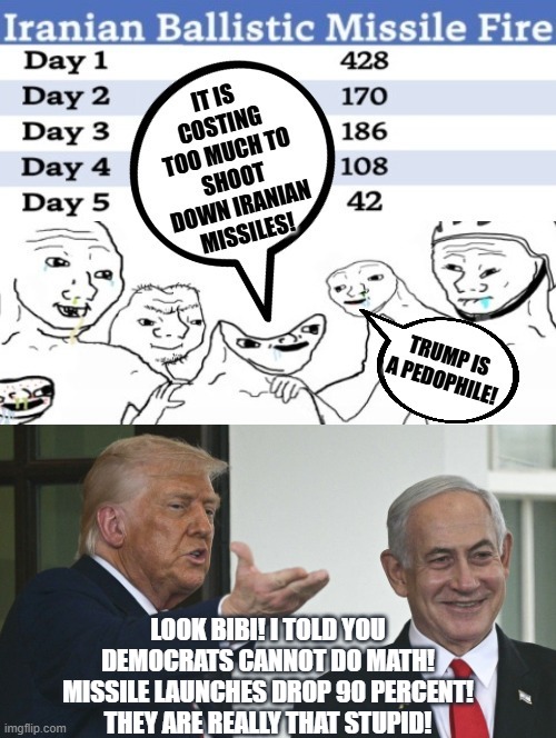Democrats, they are really that stupid! | LOOK BIBI! I TOLD YOU DEMOCRATS CANNOT DO MATH! MISSILE LAUNCHES DROP 90 PERCENT! THEY ARE REALLY THAT STUPID! | image tagged in stupid liberals | made w/ Imgflip meme maker