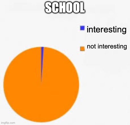 school be like | SCHOOL; interesting; not interesting | image tagged in pie chart meme | made w/ Imgflip meme maker