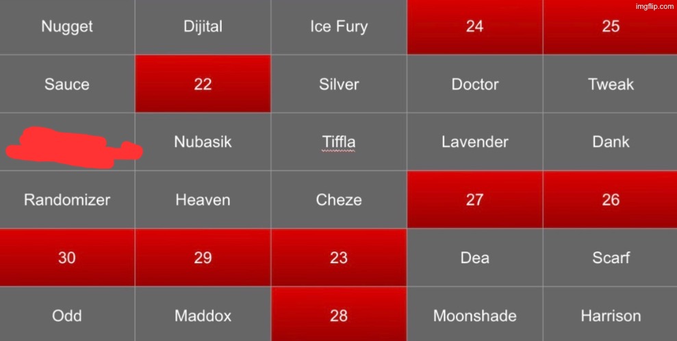 Kill 3, starting with the one you want out the most. 5 will be out. | image tagged in voting game s18 | made w/ Imgflip meme maker