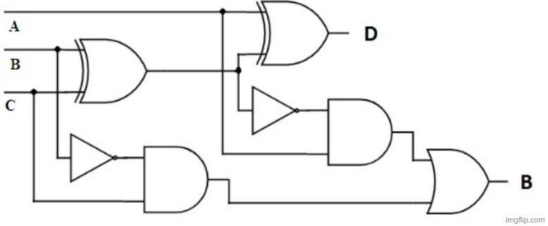 that's it I'm gonna subtract you guys | made w/ Imgflip meme maker