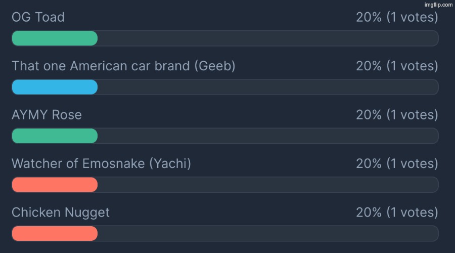 Oh boy | image tagged in voting game s18 | made w/ Imgflip meme maker