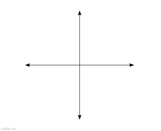 4 point graph | image tagged in 4 point graph | made w/ Imgflip meme maker