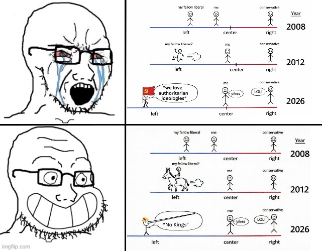 Wojak and the Sad State of Liberalism (2026 update) | image tagged in wojak,my fellow liberal,pinocchio | made w/ Imgflip meme maker