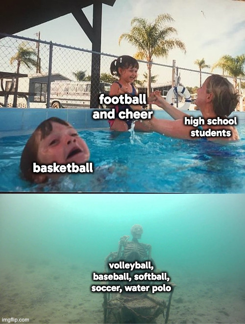 high school sports be like | football and cheer; high school students; basketball; volleyball, baseball, softball, soccer, water polo | image tagged in mother ignoring kid drowning in a pool | made w/ Imgflip meme maker