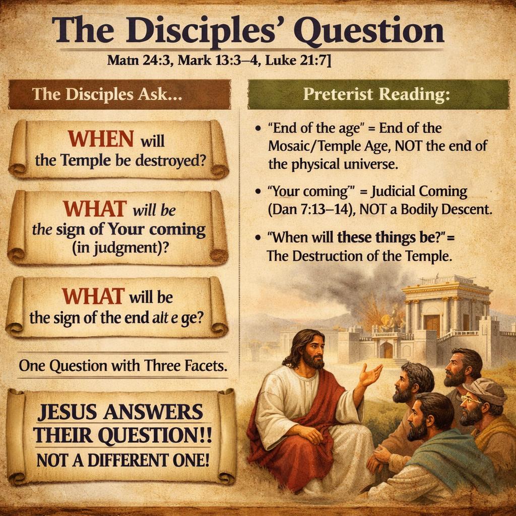 [#2] THE DISCIPLES’ QUESTION (Matt 24:3; Mark 13:3–4; Luke 21:7) Blank Meme Template