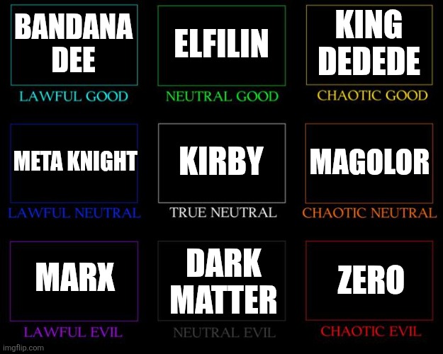 What I think of Kirby characters | BANDANA DEE; ELFILIN; KING DEDEDE; KIRBY; MAGOLOR; META KNIGHT; MARX; DARK MATTER; ZERO | image tagged in alignment chart,memes,funny,kirby | made w/ Imgflip meme maker