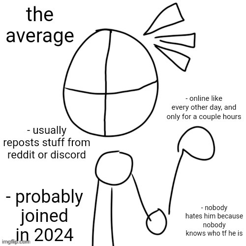 msmg archetypes #1 | made w/ Imgflip meme maker